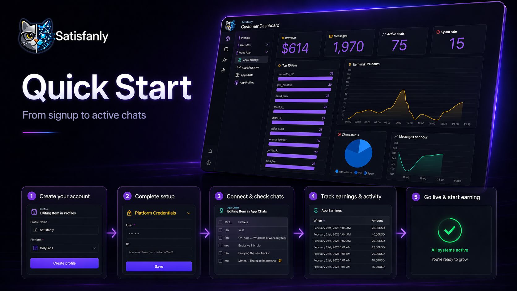 Quick start: Overview admin panel workflow